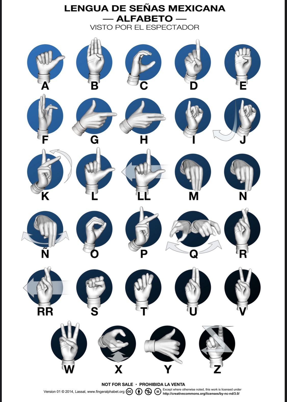 Abecedario de lengua de señas